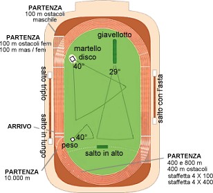 Campo di atletica